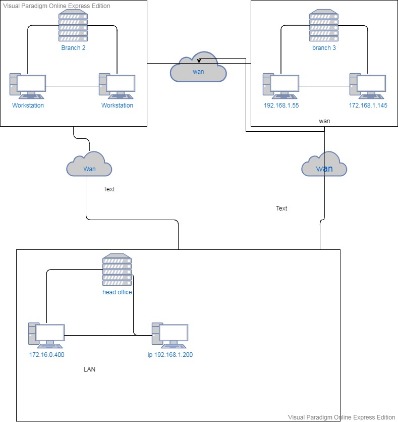 WAN Network Diagram Template.vpd.jpg