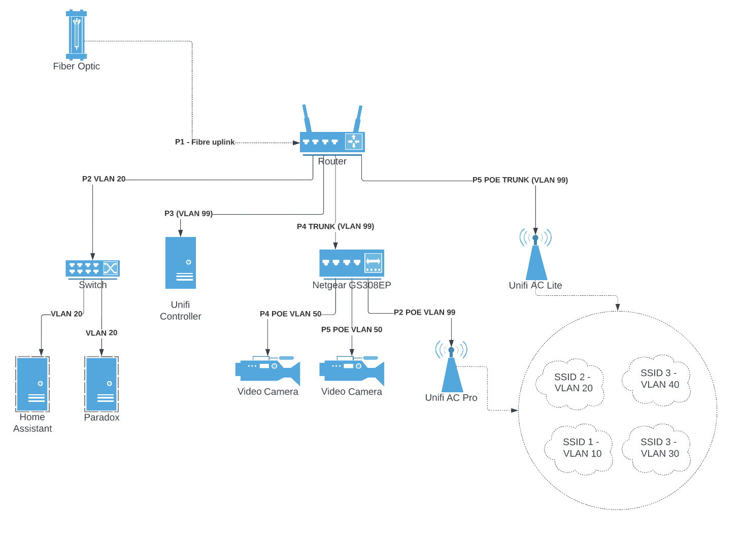 Screenshot 2022-11-21 at 09.48.13.png