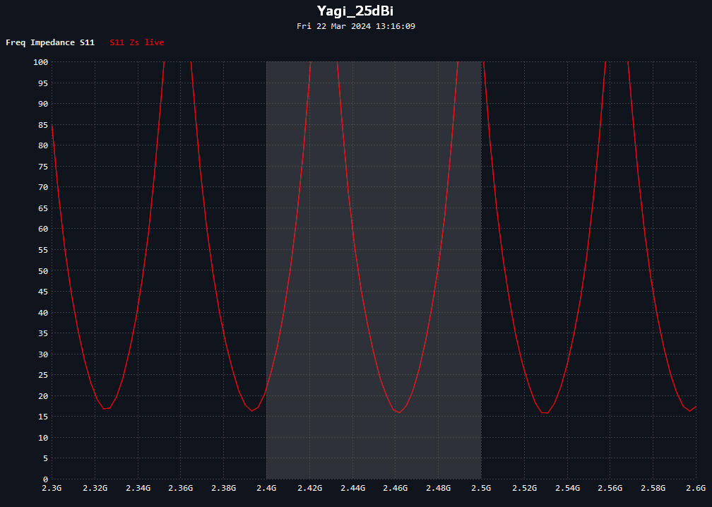 yagi_25dBi_impedance.png