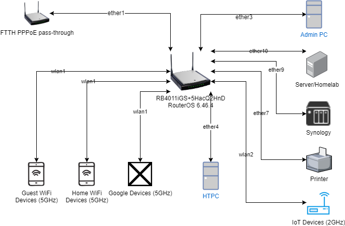 Home Network.png