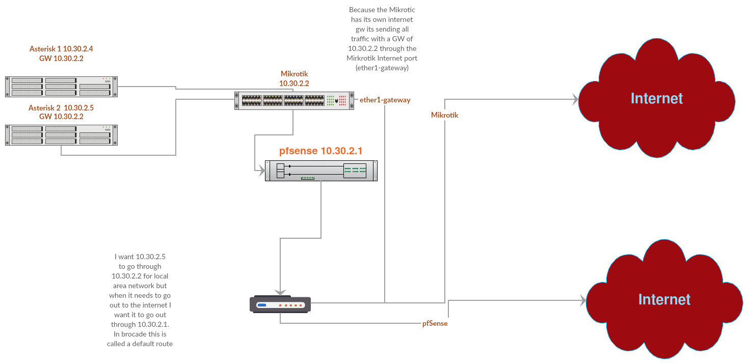 Home Office Mikrotik-pfsense.png