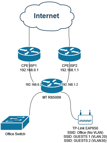 The Baha House Network.drawio.png