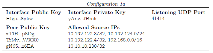 wgConfiguration 1a.GIF
