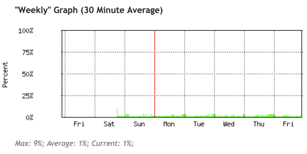 average_cpu.png