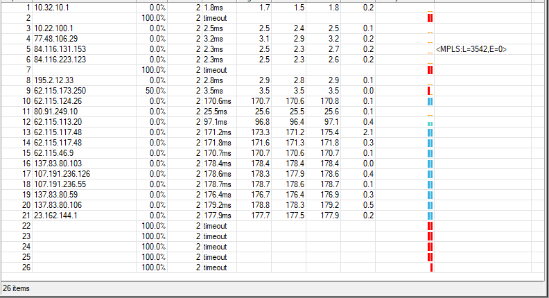 Public-Mikrotik-Bandwidth-Test-Server(s) ( now shutdown as of April 1st ...