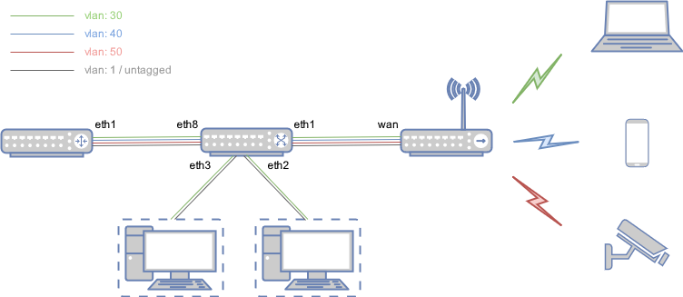 current_setup.png