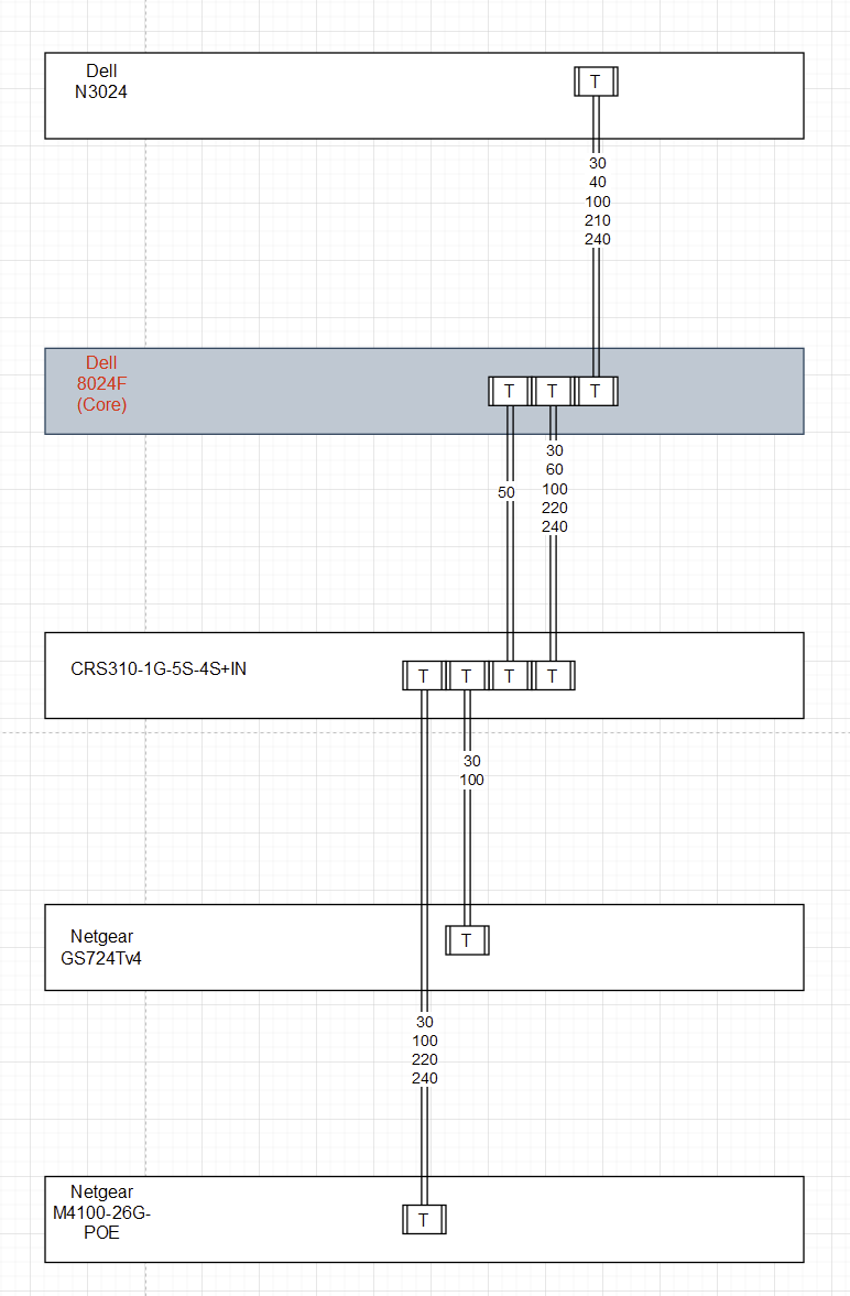 lan_trunk_layout.PNG