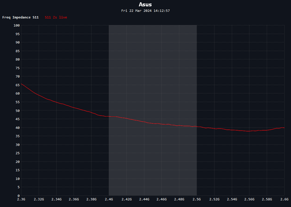 asus_impedance.png