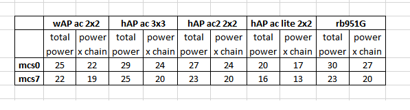 mikrotik 2ghz wifi comparison.png