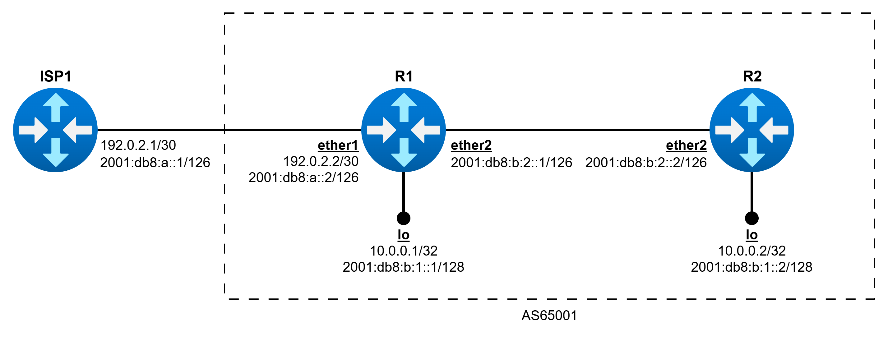 Solved Bgp Ipv6 Nexthop For Ipv4 Routes V7 20 Forwarding