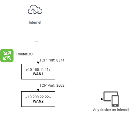 Port Forwarding Diagram.png