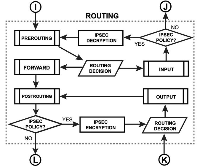 675px-Routing_Diagram.jpg