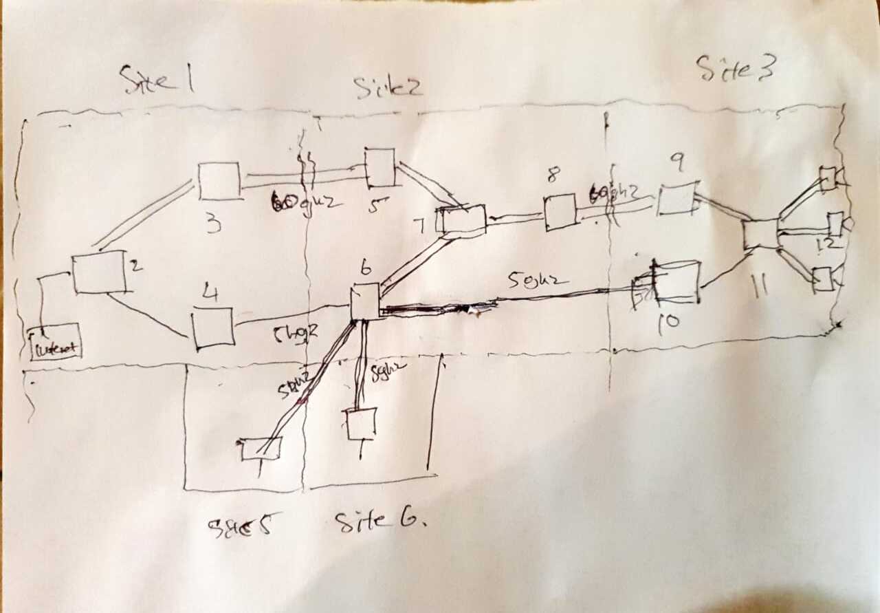 Network-Bridges.jpeg