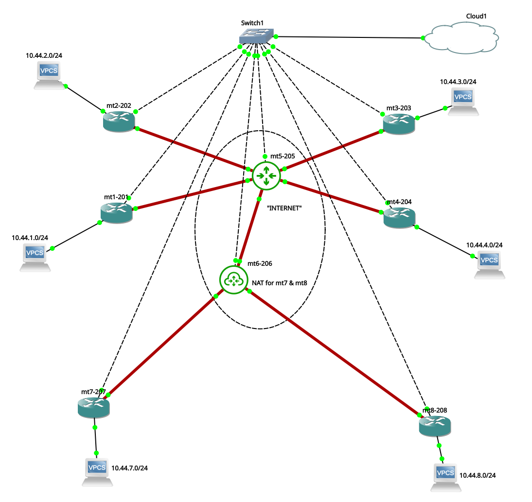 ms2s+wg+ospf.png