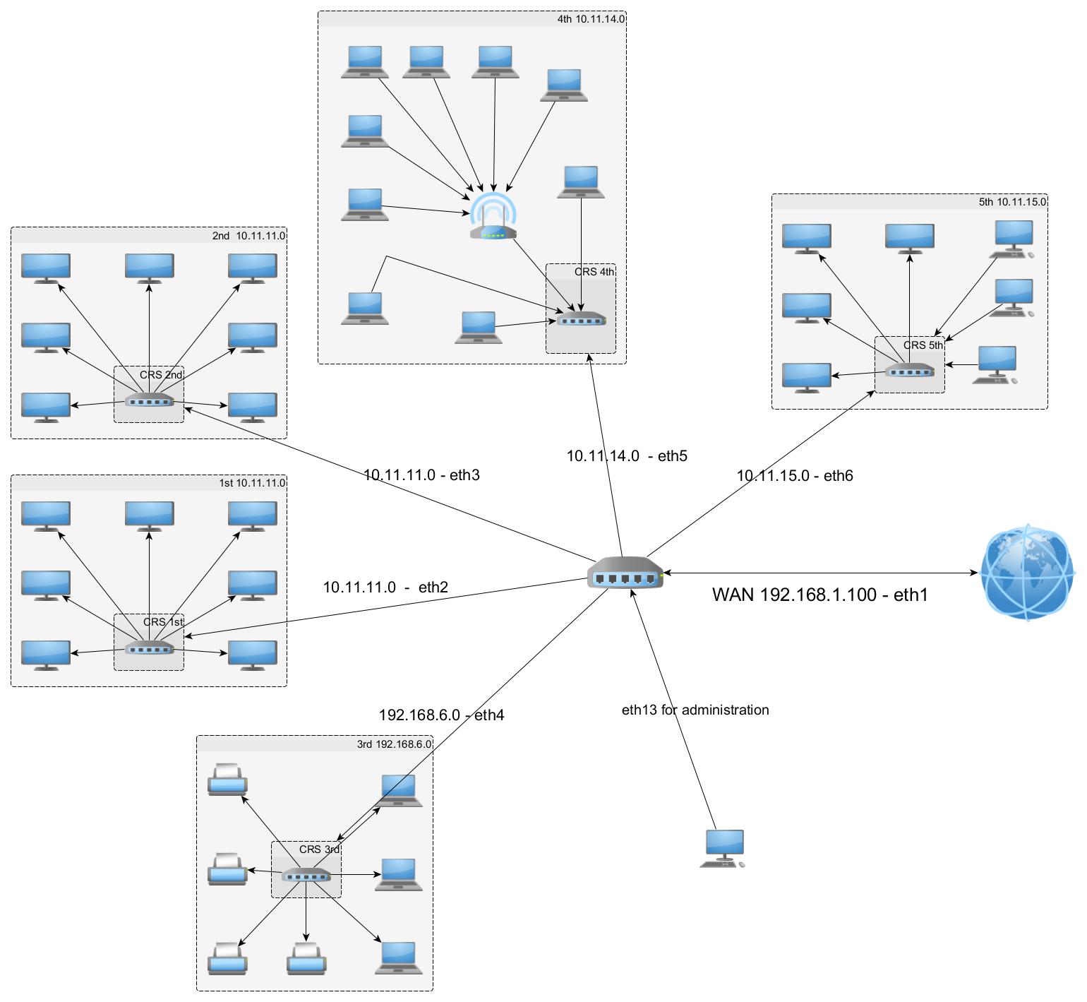 mikrotik-topology1.jpg