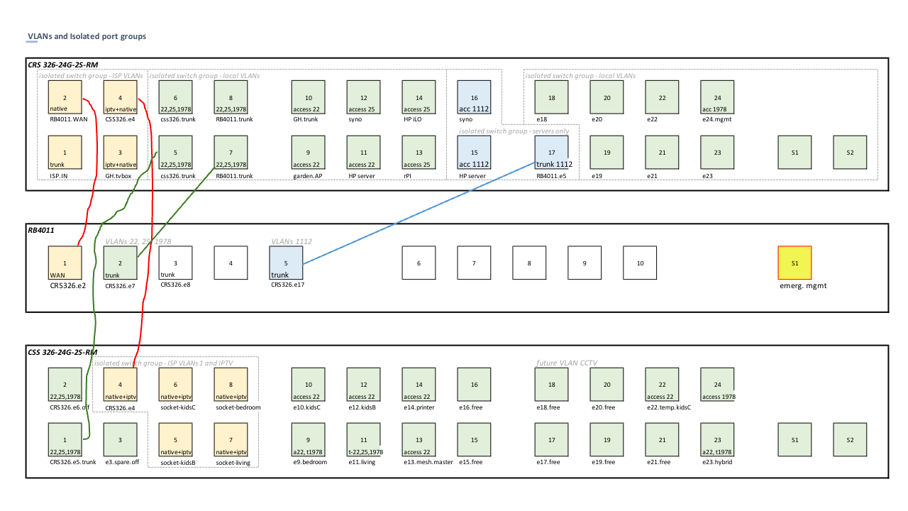Forum-topology.png