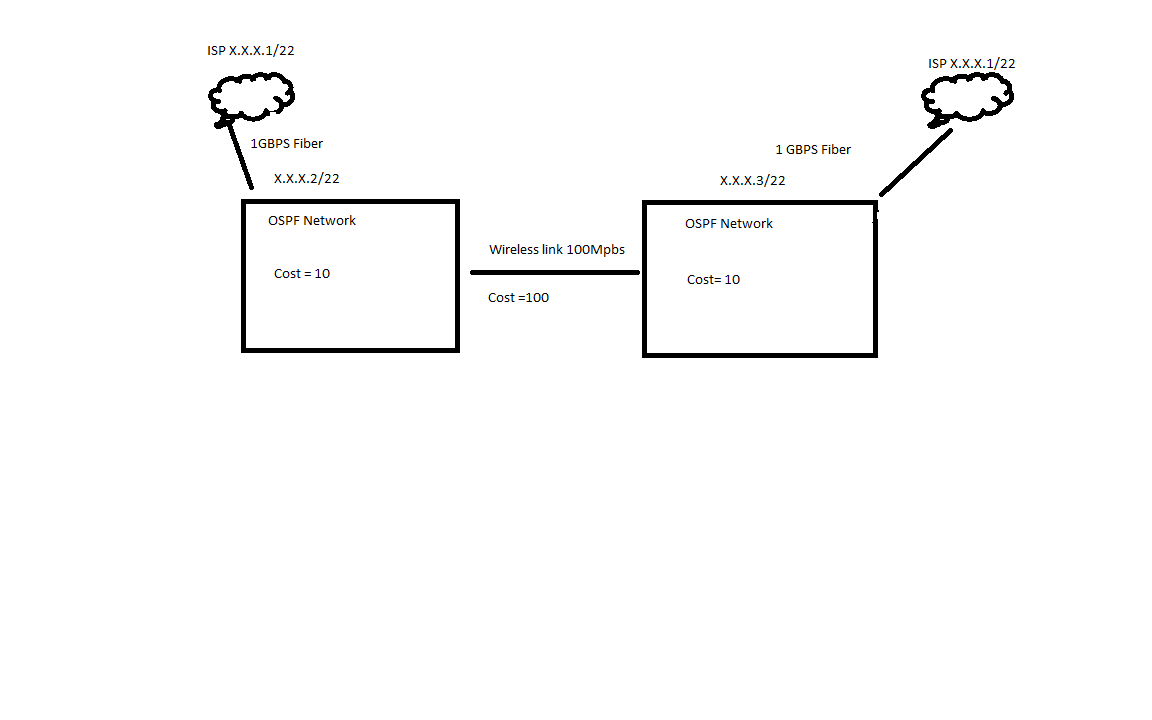 Network diagram.png