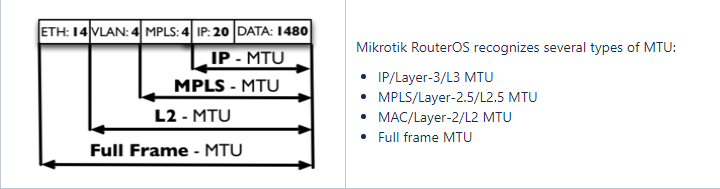 MikroTik MTU.png