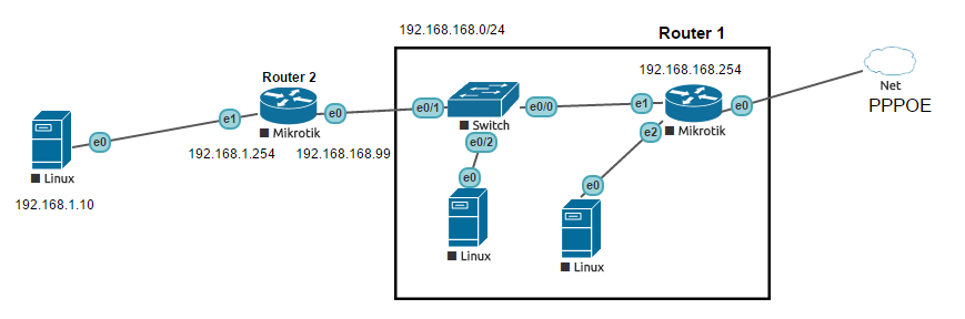 additional mikrotik.PNG