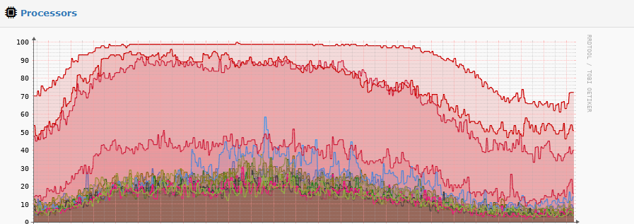 CPU-UTILIZATION-NEW-Screenshot 2023-02-17 053455.png