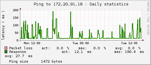 graph_ping.png