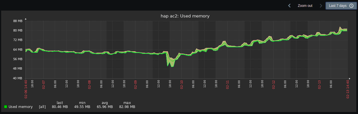 hap_ac2.png