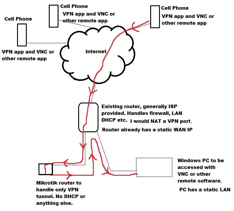 Mikrotik-VPN.jpg