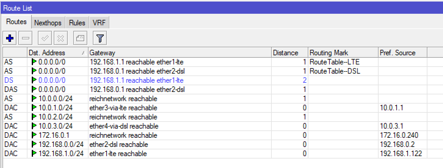 ISP_Routes.png