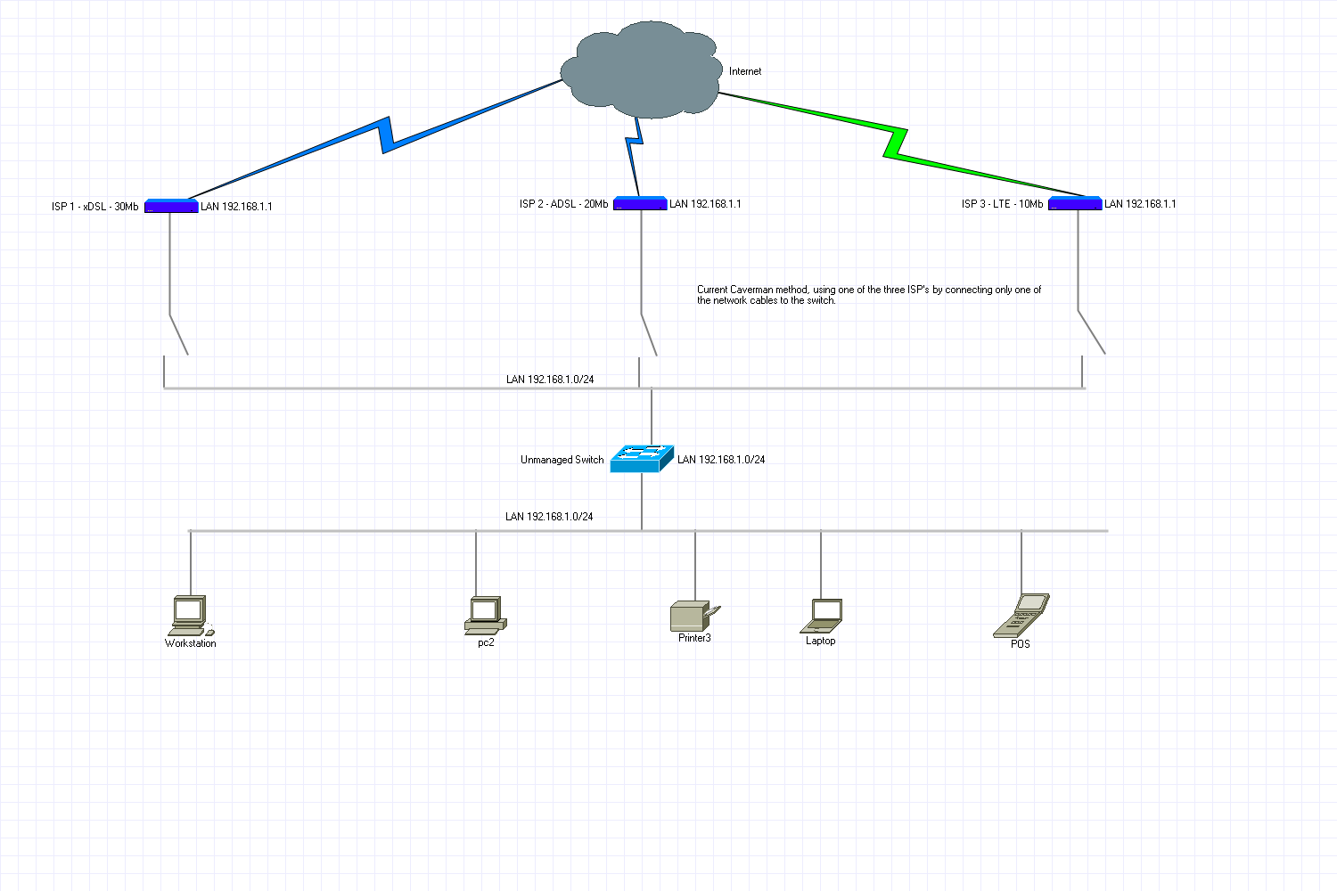 netdiag0.png