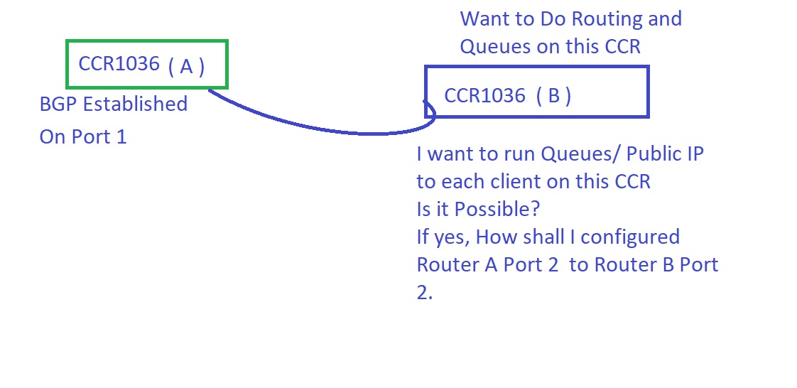 BGP and Routing Concept.jpg