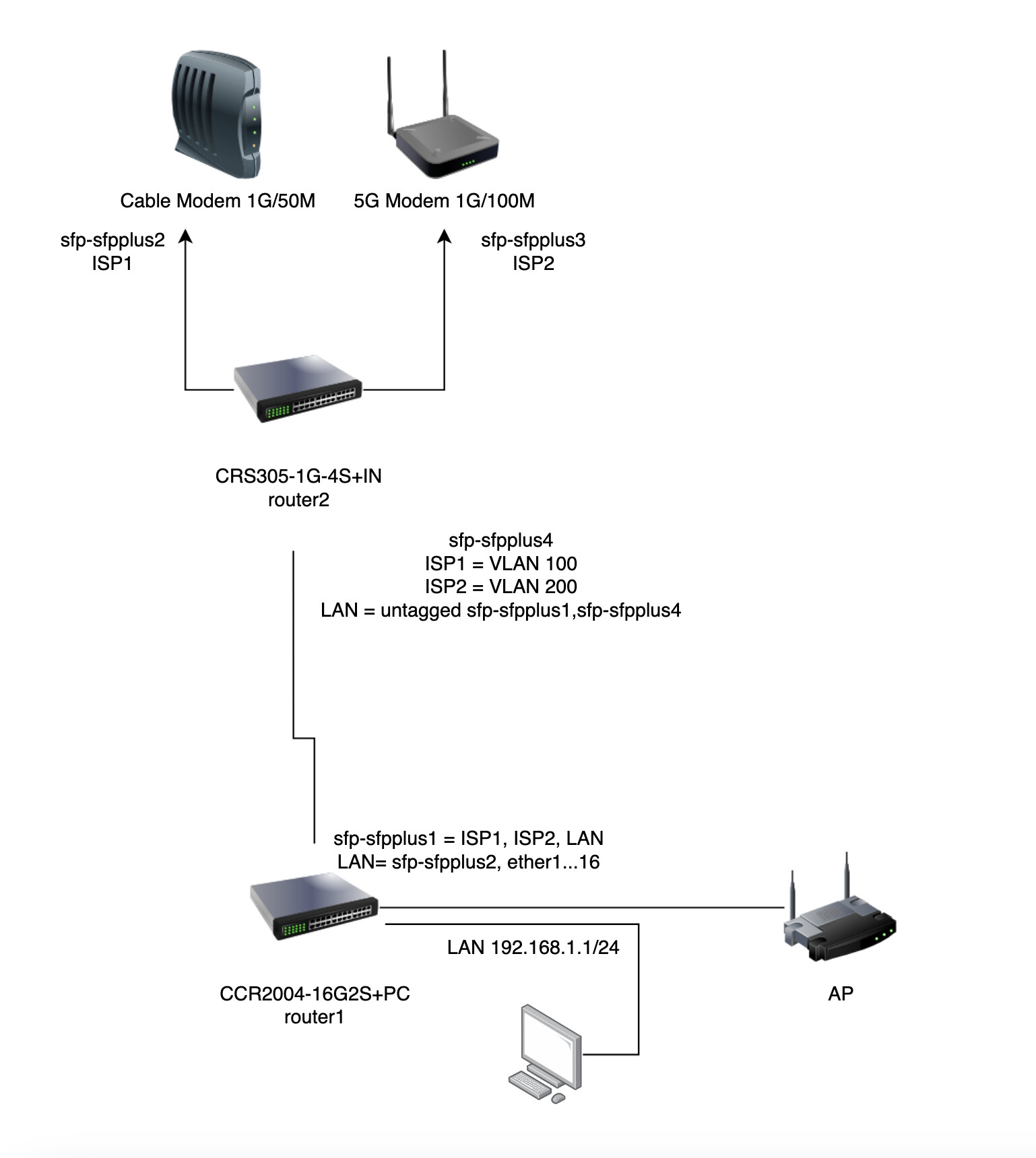 Screenshot 2023-03-31 at 18.38.19.png