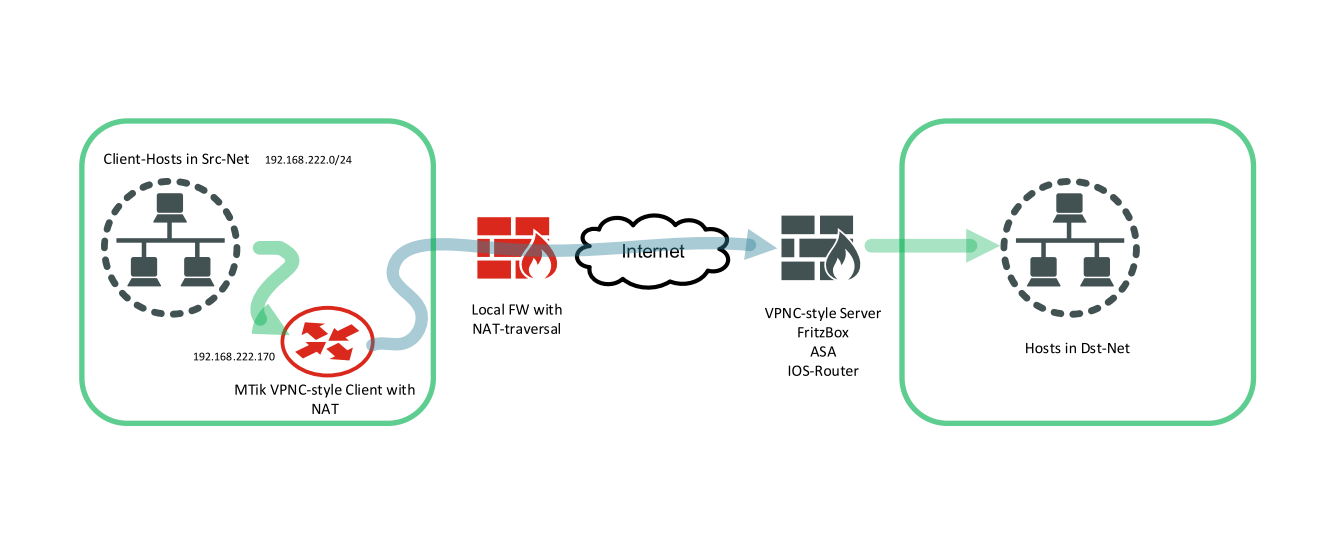 MTik-VPNC-Client.PNG