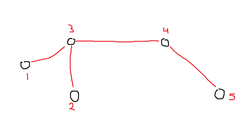 chart.gif