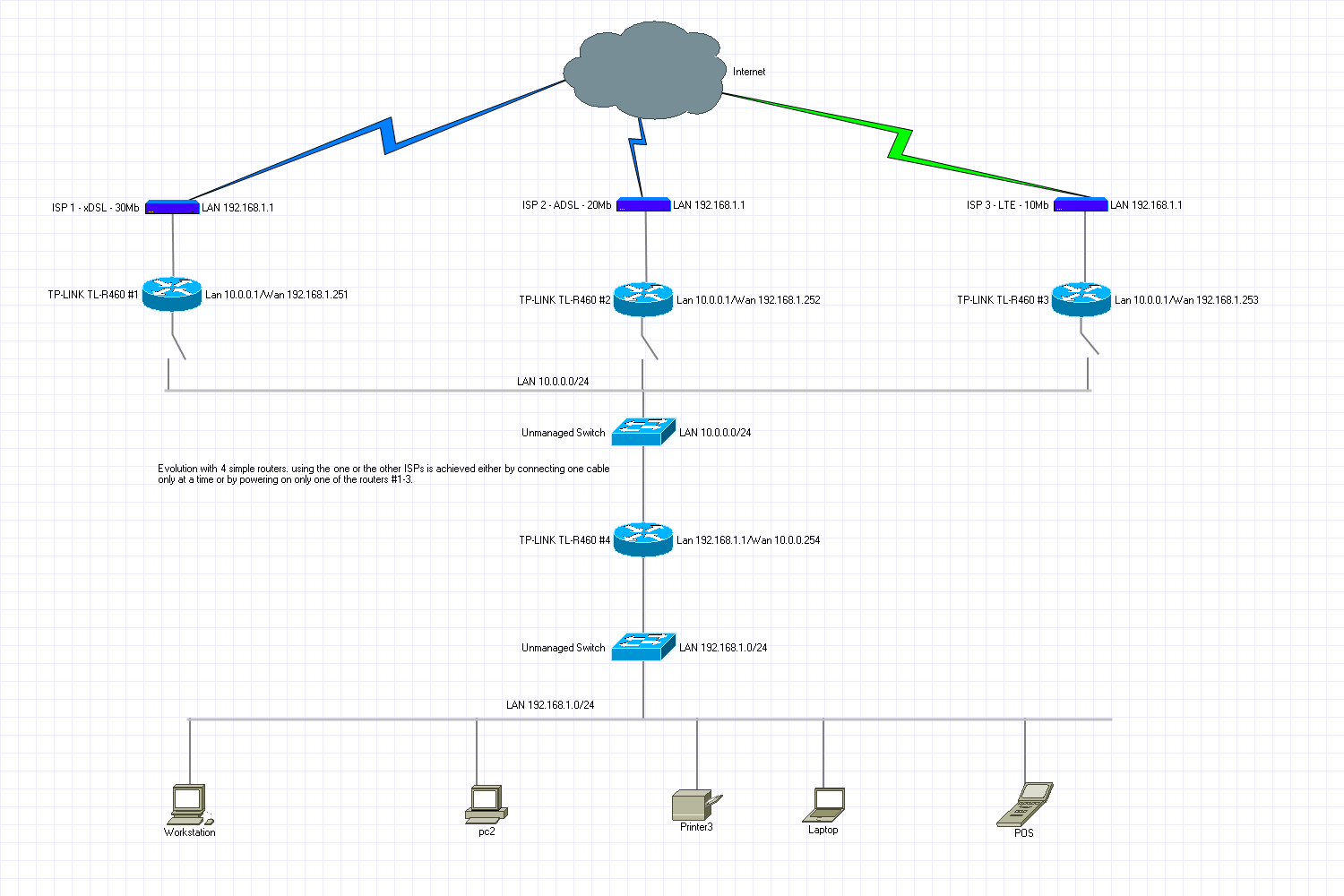 netdiag1.png