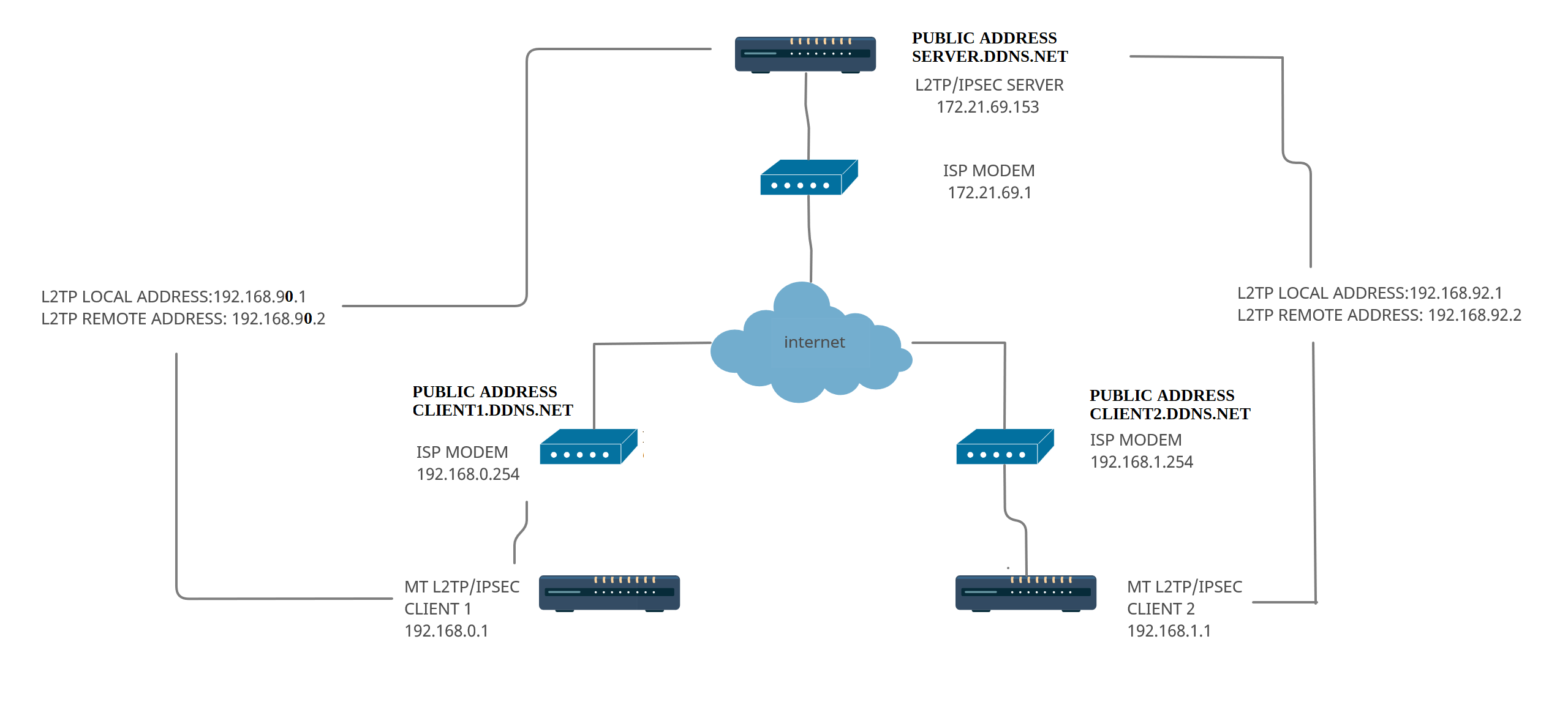 Network design.png