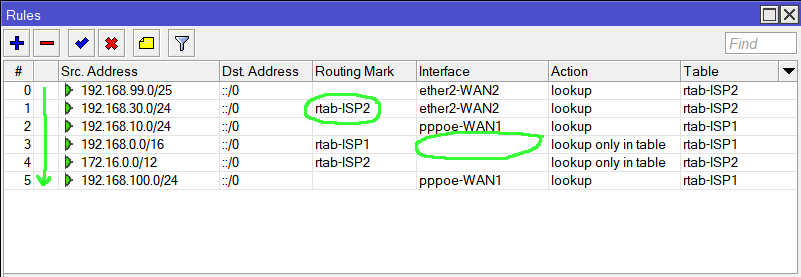 mikrotik - routing rules.jpg
