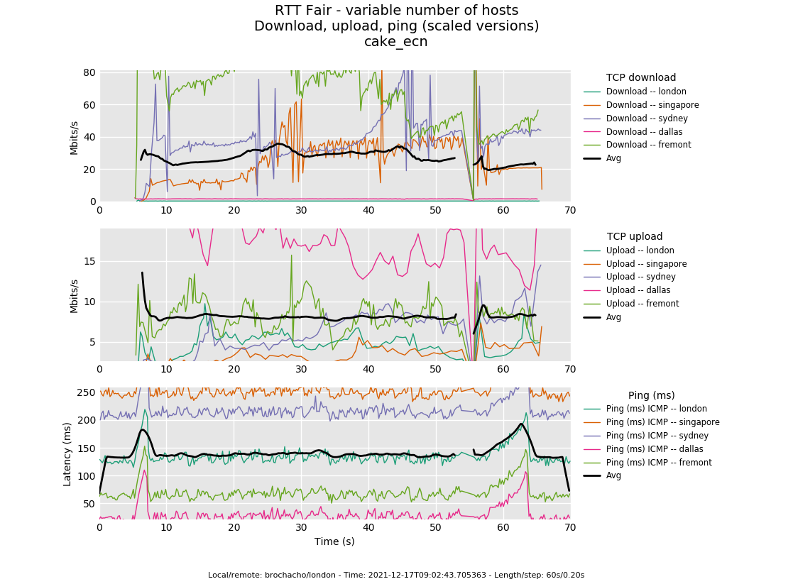 some quick comments on configuring cake - Page 9 - RouterOS beta ...
