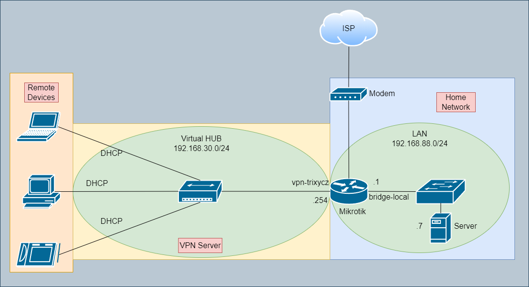 network-topology.png