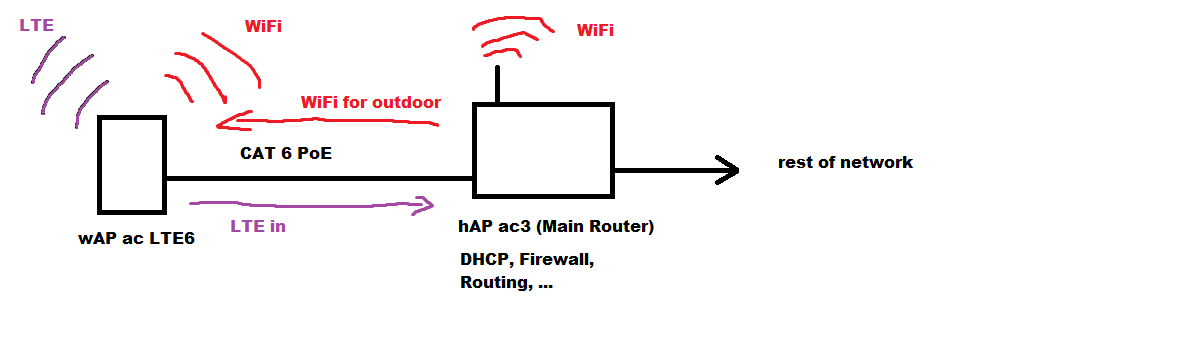 shitty diagram.png