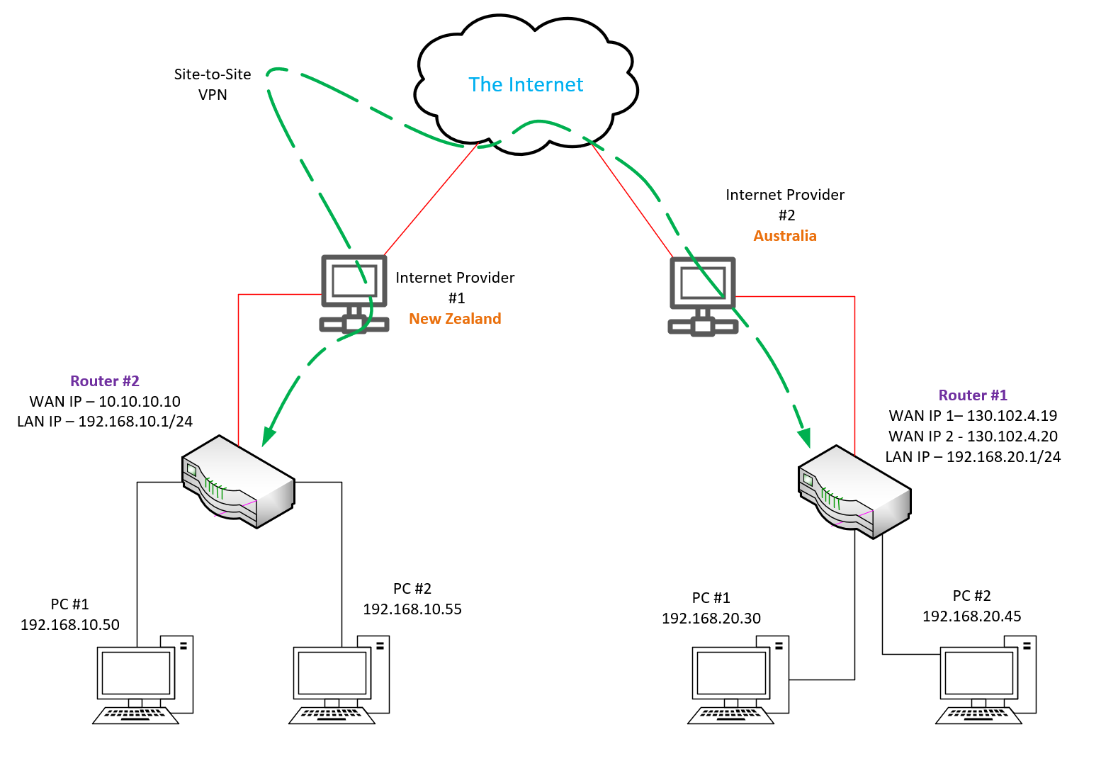 outbound routing.png
