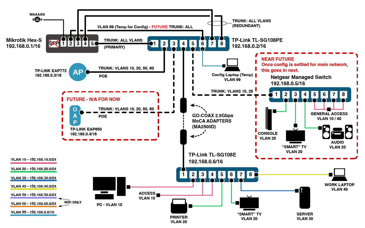 250313-Network-Diag.jpg
