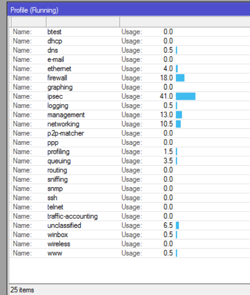Ipsec High Cpu.PNG