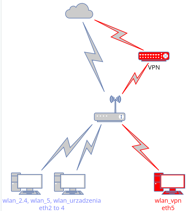 Screenshot 2022-07-24 at 14-25-27 Untitled Visual Paradigm Online.png