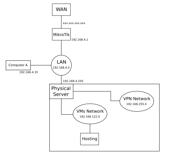 mikrotik_LAN.png