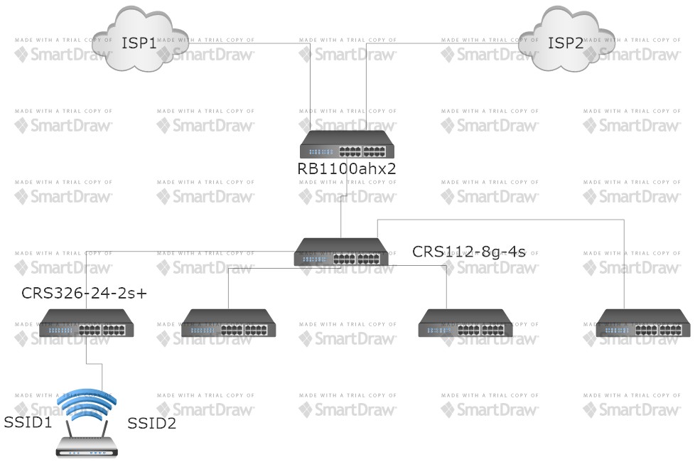 Isp1 Router Help 2 Wan 2 lan - Beginner Basics - MikroTik community forum