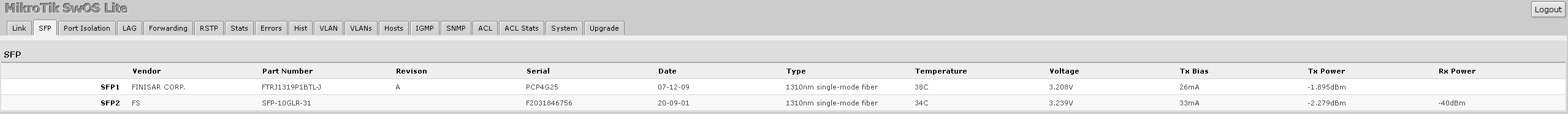 CSS610-8G-2S+ Finisar and FS SFP.png