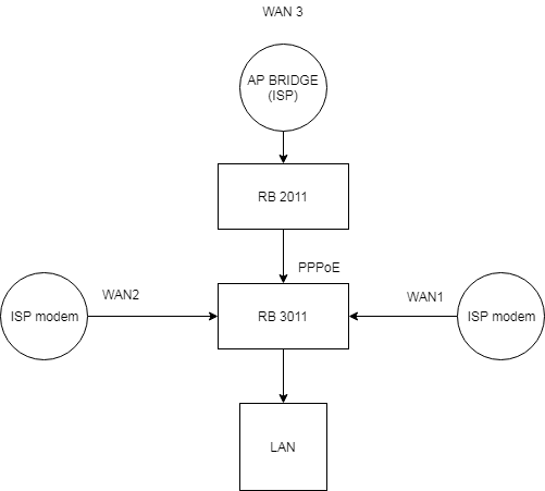 network.png