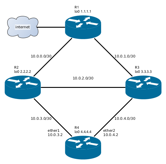 OSPF gateway.png