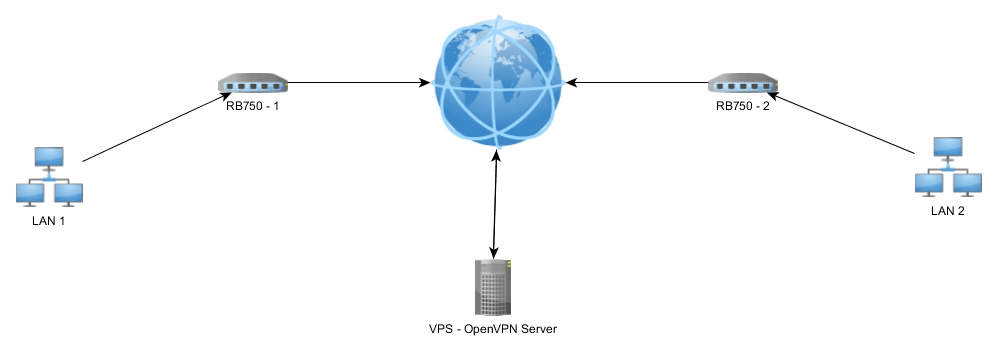 VPN Diagram.jpg