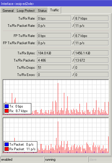 production-ed2wle-traffic.PNG
